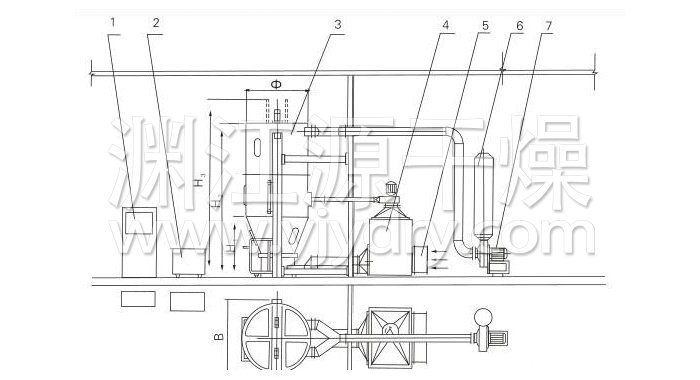 噴霧干燥制粒機結(jié)構(gòu)示意圖