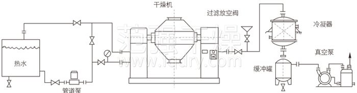 雙錐回轉(zhuǎn)真空干燥機安裝示范