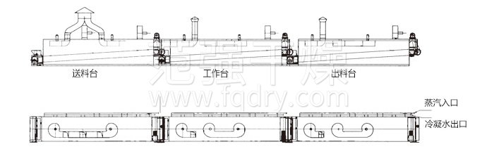 脫水蔬菜干燥機結(jié)構(gòu)